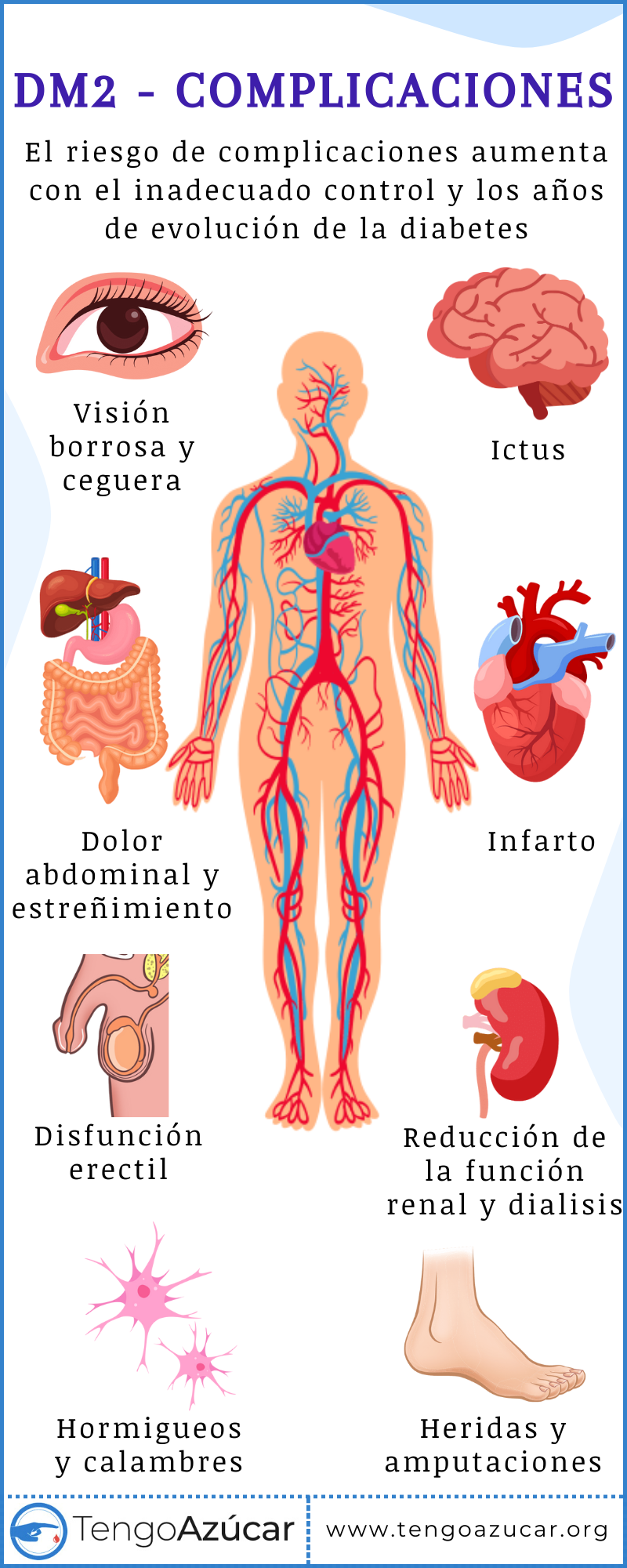 complicaciones de la diabetes